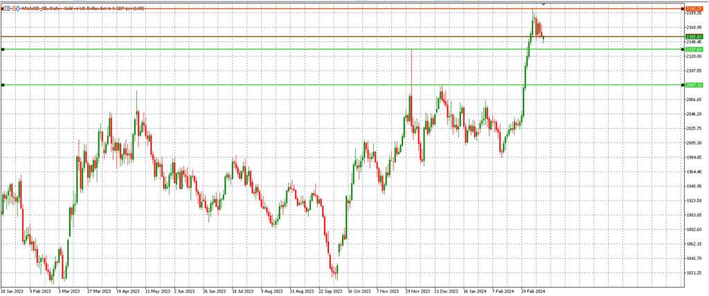 Federal Reserve rate cut