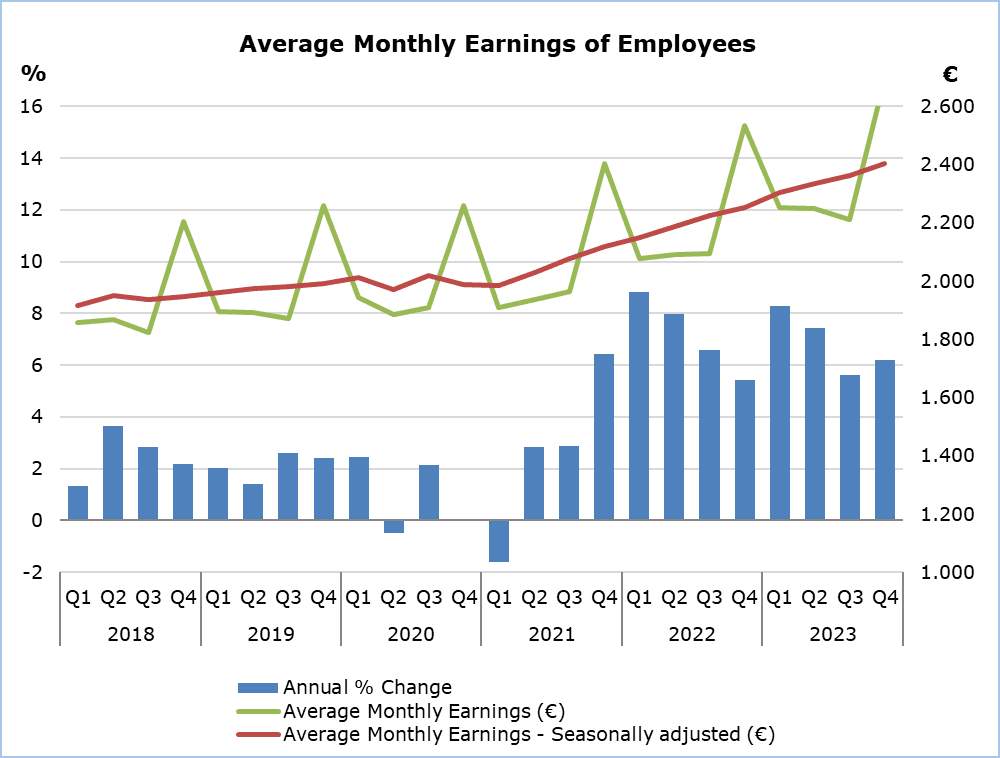 salary increase