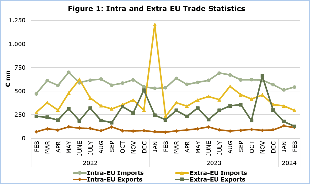 trade deficit
