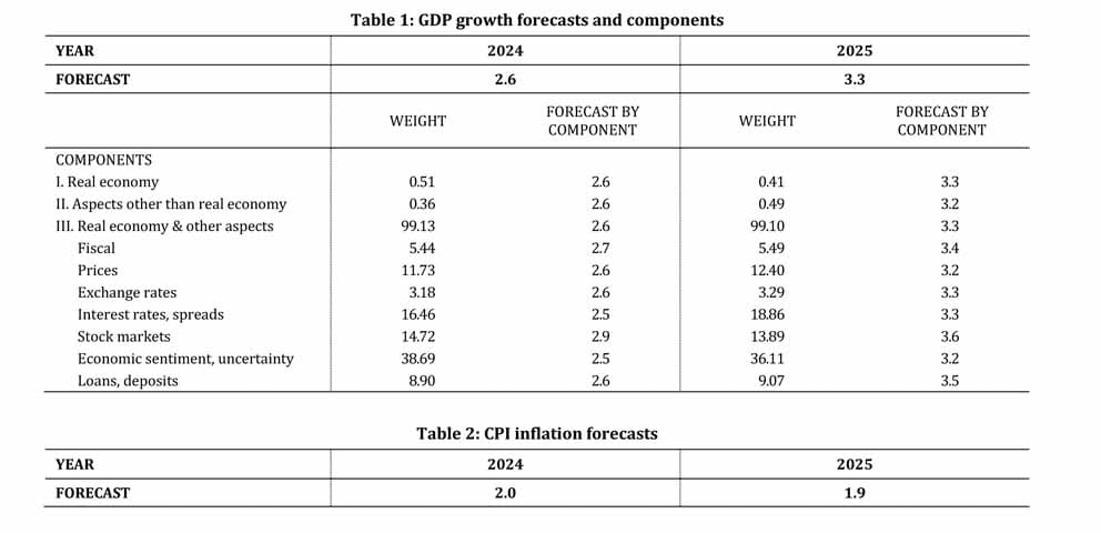 экономический рост