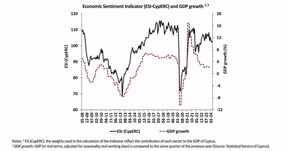 sentimiento económico