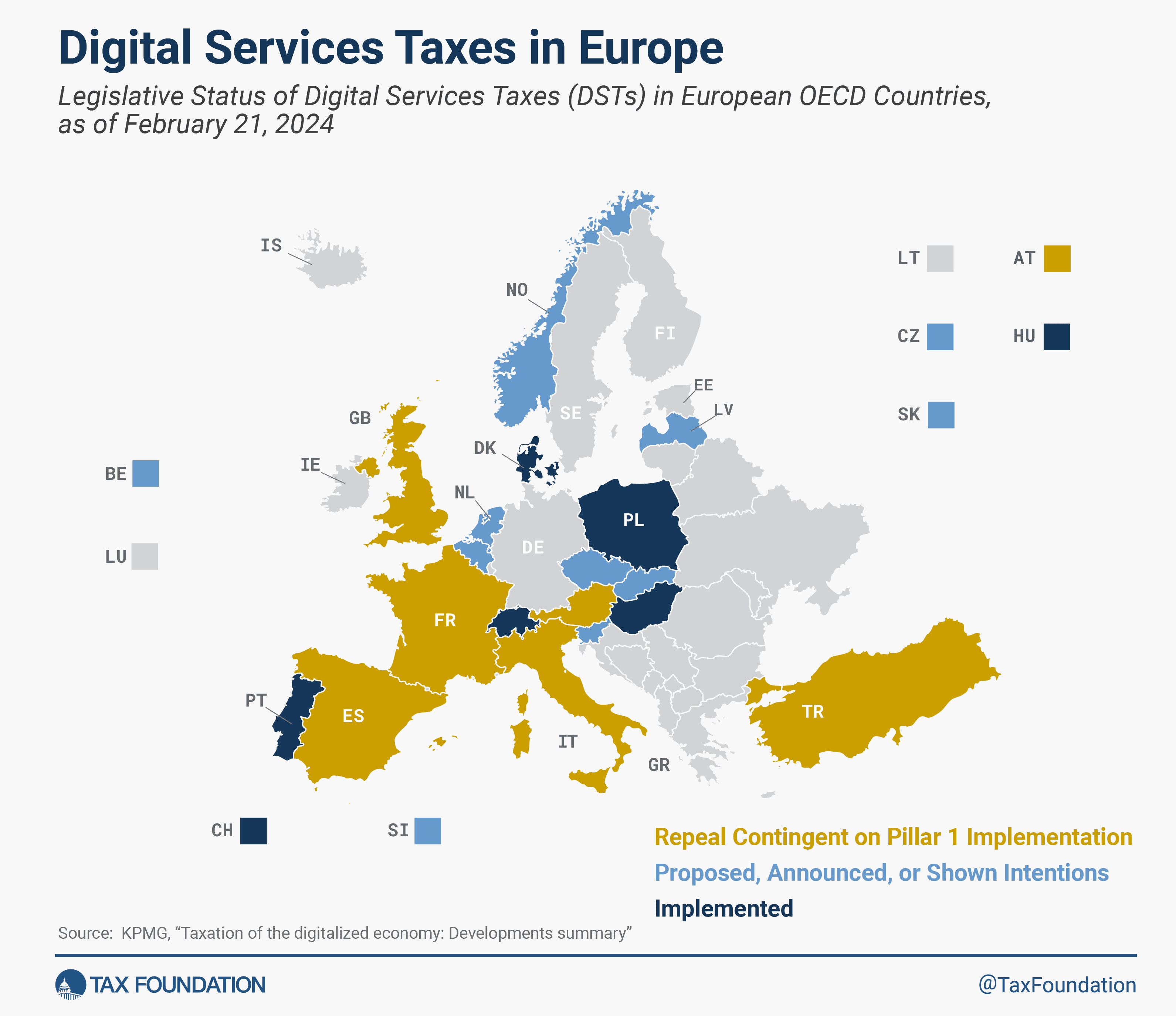 Impuestos sobre servicios digitales