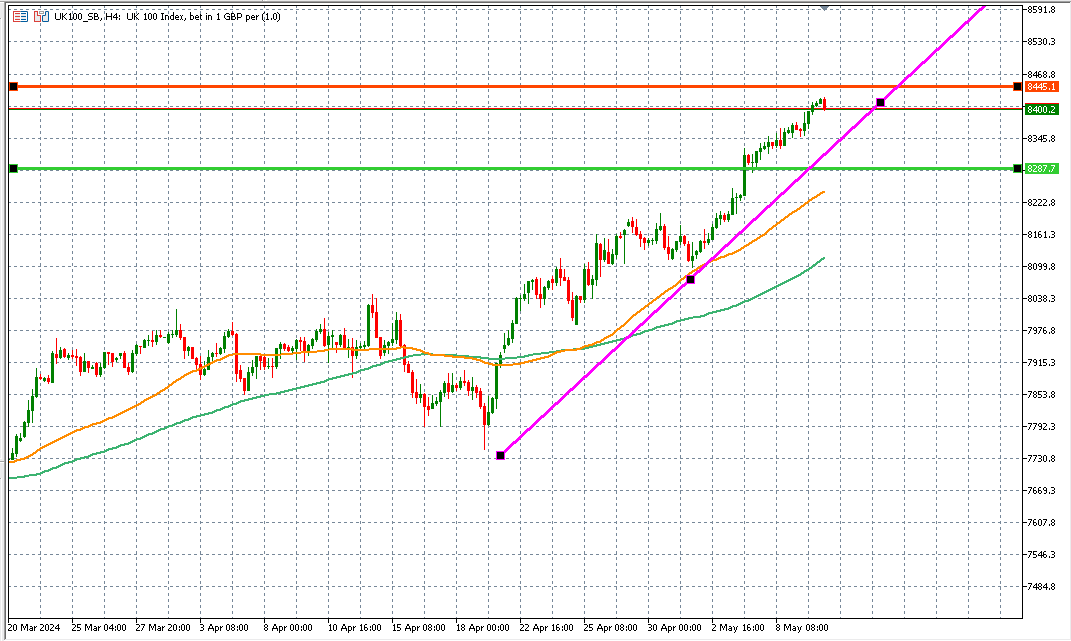 crecimiento económico