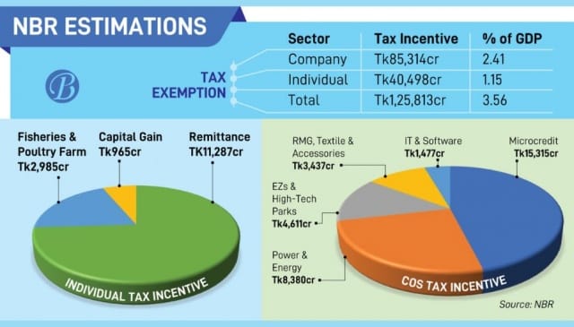 tax exemptions