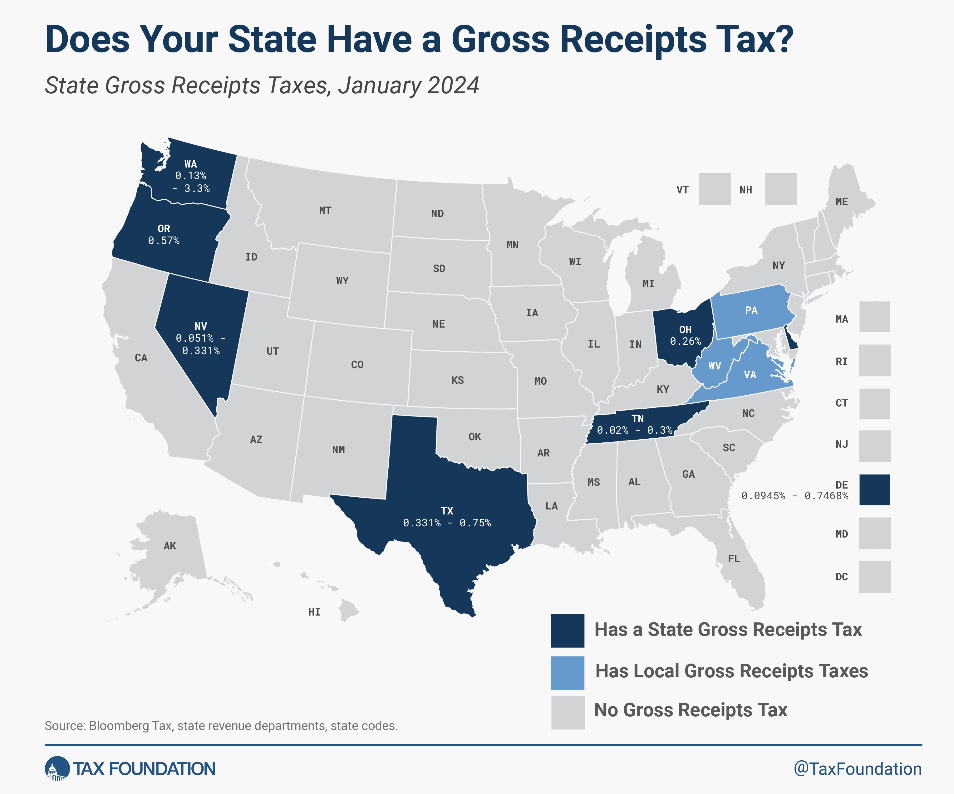 taxes