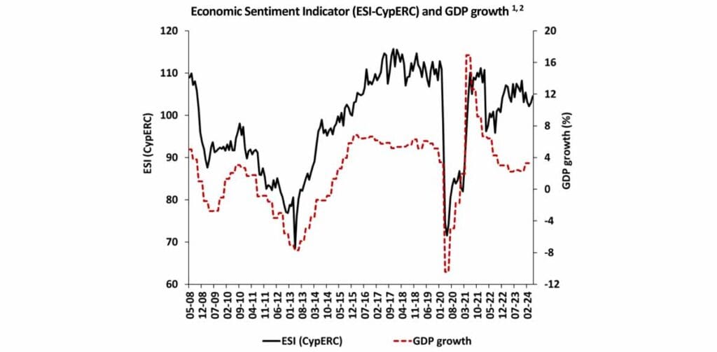 sentimento económico