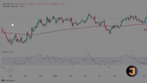 GBPUSD recua para 1,2730 em meio a cautela no mercado financeiro